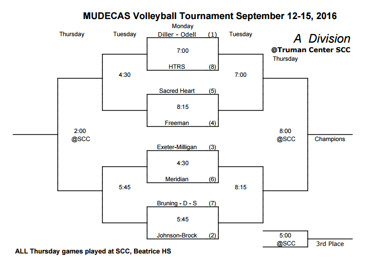DillerOdell MUDECAS Volleyball Tournament Bracket